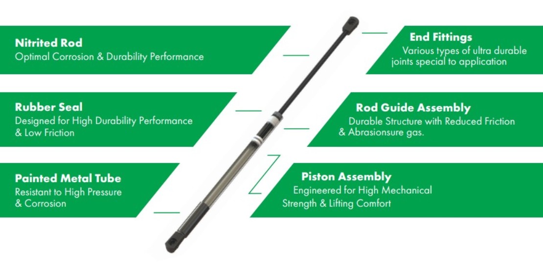 Gas Spring Rail Lucas Gas Springs | LUCAS Automotive